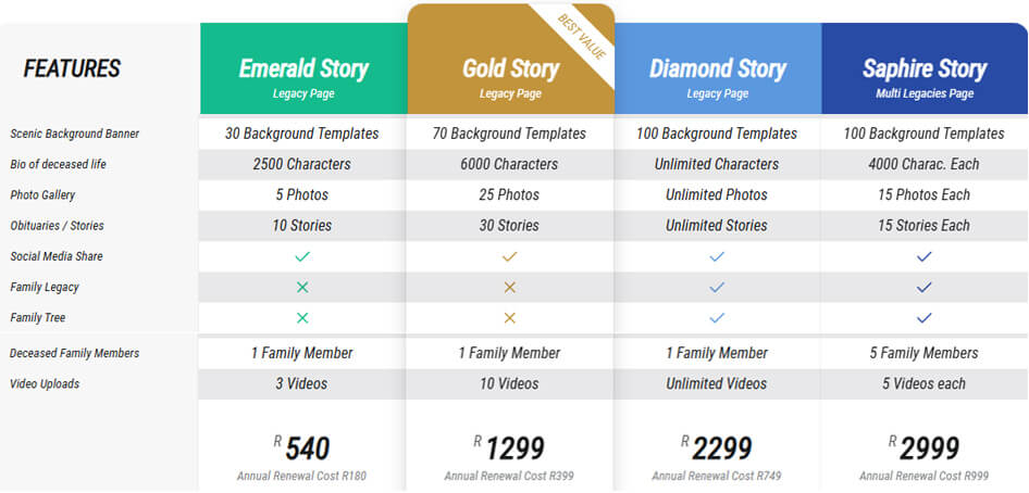 Packages Summary - Home page SoulStory Plans